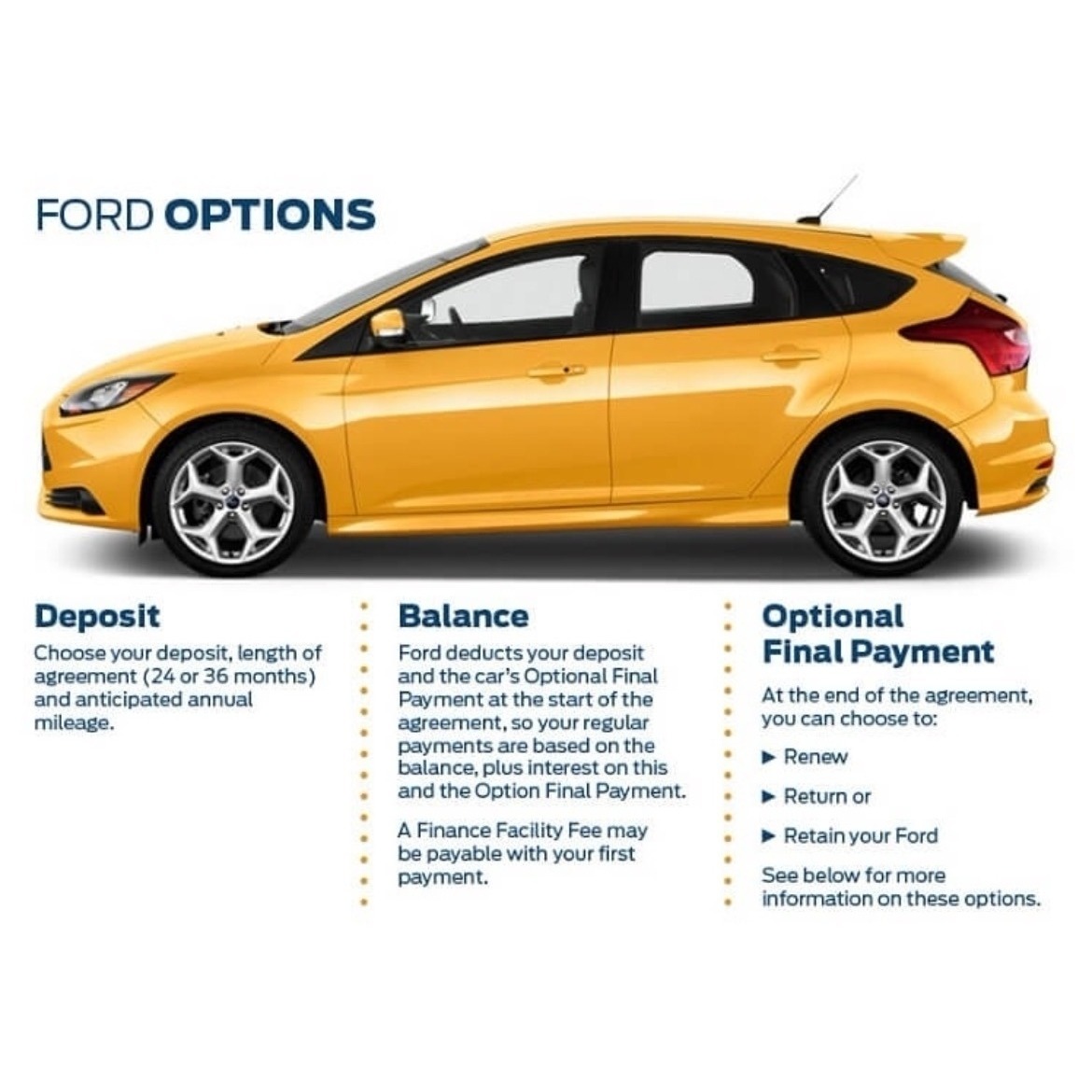 Ford Options
