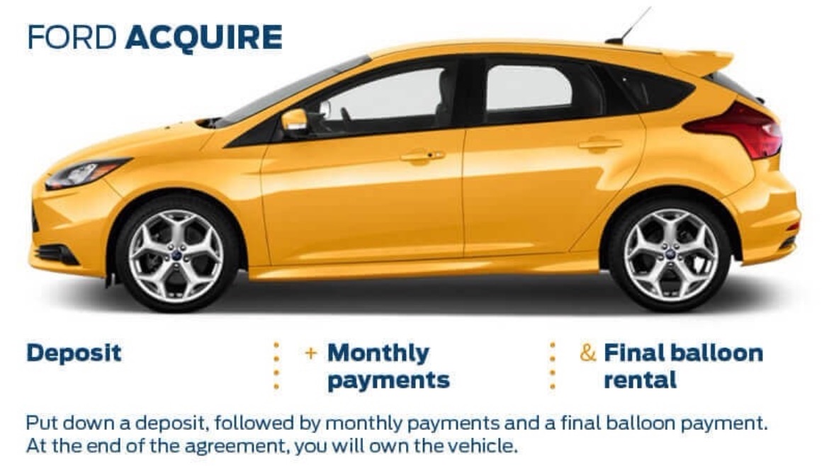 Ford Acquire